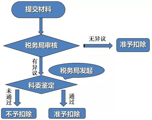 盘点丨2018上半年，创新公开课知识点汇总 上 硬件及辅助设备的研究