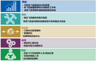 “奥丁”驾临 美军重新设计F-35自主保障信息系统的动因与前景