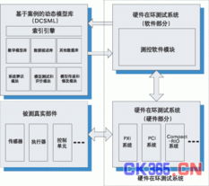 基于虚拟仪器技术的运行环境仿真系统硬件及辅助设备研究